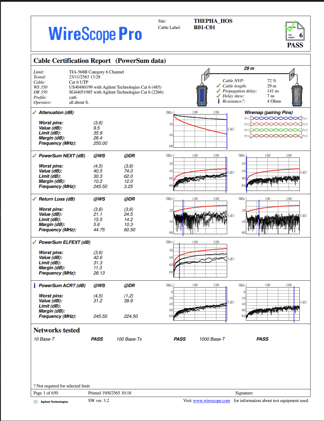 ตัวอย่างรายงาน Cable Certification Report แบบ PowerSum data